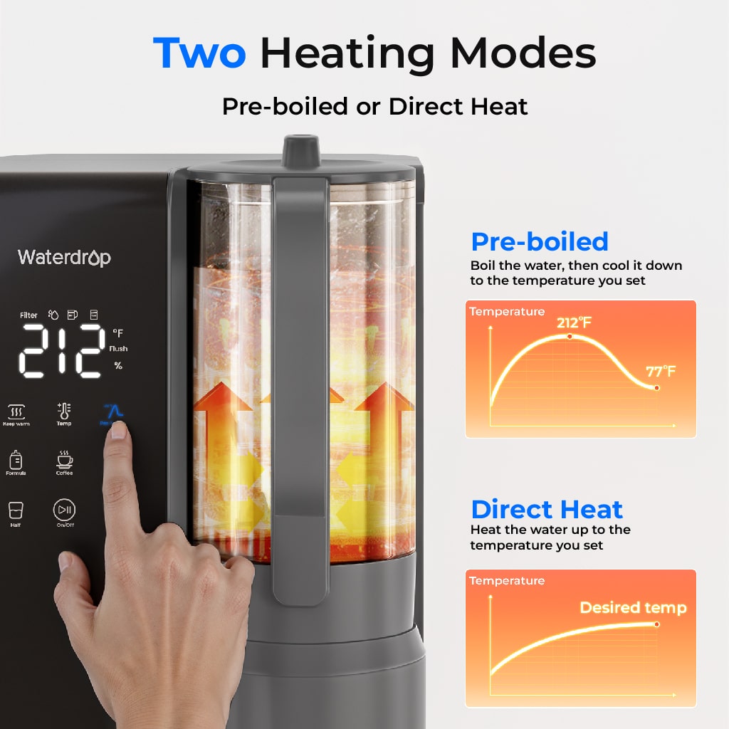 Waterdrop M1 Instant Hot RO Countertop Water Dispenser