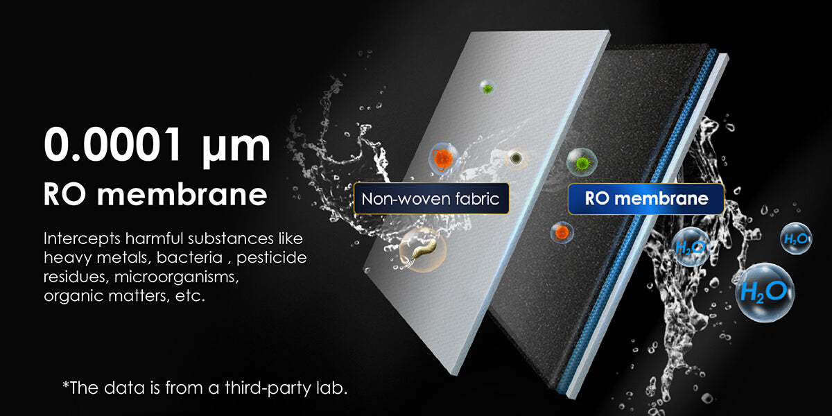 For undersink water filter